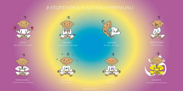 WERDE Yoga Instruktor Europäische Yoga Federation 2 WERDE Yoga Instruktor Europäische Yoga Federation Stellen & Kurse 2